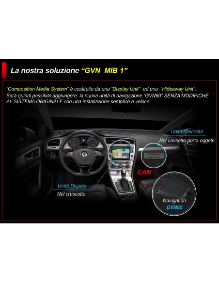 KENWOOD GVN-MIB1